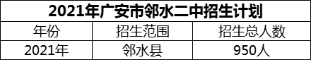 2024年廣安市鄰水二中招生計(jì)劃是多少？