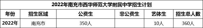 2024年南充市西華師范大學(xué)附屬中學(xué)招生計劃是多少？