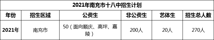 2024年南充市十八中招生計劃是多少？
