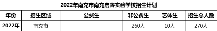 2024年南充市南充啟睿實(shí)驗(yàn)學(xué)校招生計(jì)劃是多少？