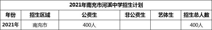 2024年南充市河溪中學(xué)招生計劃是多少？