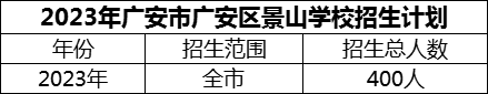 2024年廣安市廣安區(qū)景山學校招生計劃是多少？