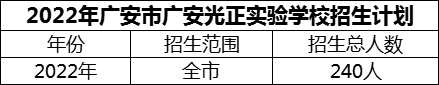 2024年廣安市廣安光正實(shí)驗(yàn)學(xué)校招生計(jì)劃是多少？