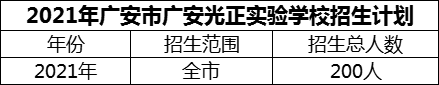 2024年廣安市廣安光正實(shí)驗(yàn)學(xué)校招生計(jì)劃是多少？
