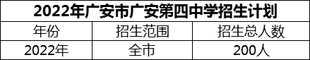 2024年廣安市廣安第四中學(xué)招生計(jì)劃是多少？