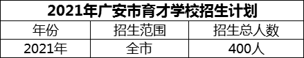 2024年廣安市育才學(xué)校招生計(jì)劃是多少？
