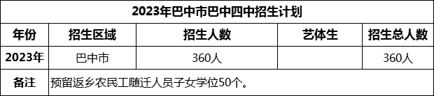 2024年巴中市巴中四中招生計(jì)劃是多少？