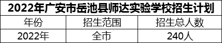 2024年廣安市岳池縣師達實驗學(xué)校招生計劃是多少？