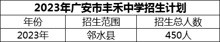 2024年廣安市豐禾中學(xué)招生計劃是多少？