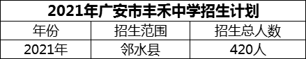 2024年廣安市豐禾中學(xué)招生計劃是多少？