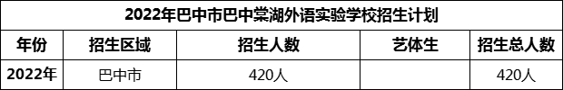 2024年巴中市巴中棠湖外語實驗學(xué)校招生計劃是多少？