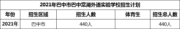 2024年巴中市巴中棠湖外語實驗學(xué)校招生計劃是多少？