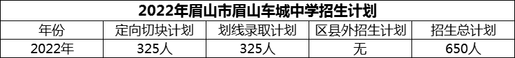 2024年眉山市眉山車城中學(xué)招生計(jì)劃是多少？
