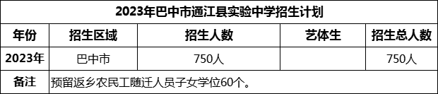2024年巴中市通江縣實驗中學(xué)招生計劃是多少？