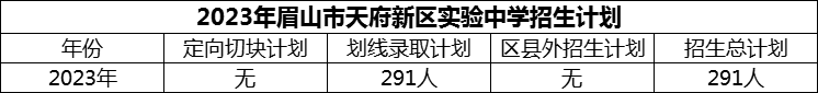 2024年眉山市天府新區(qū)實驗中學(xué)招生計劃是多少？