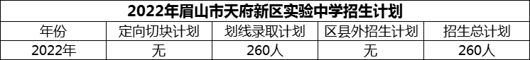 2024年眉山市天府新區(qū)實驗中學(xué)招生計劃是多少？