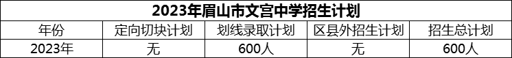 2024年眉山市文宮中學(xué)招生計(jì)劃是多少？