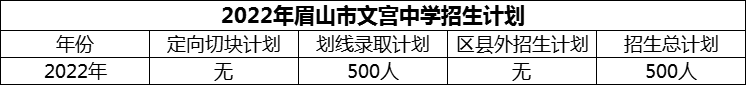 2024年眉山市文宮中學(xué)招生計(jì)劃是多少？