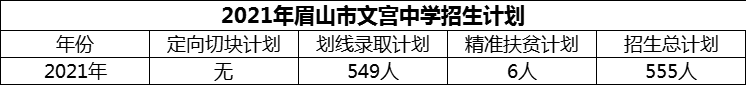 2024年眉山市文宮中學(xué)招生計(jì)劃是多少？