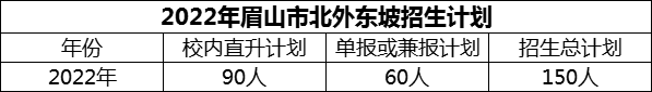2024年眉山市北外東坡招生計(jì)劃是多少？