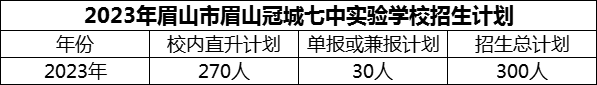 2024年眉山市眉山冠城七中實驗學(xué)校招生計劃是多少？