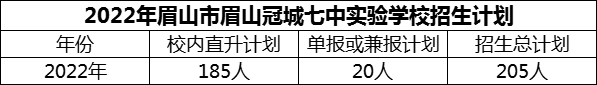 2024年眉山市眉山冠城七中實驗學(xué)校招生計劃是多少？