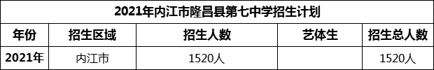 2024年內(nèi)江市隆昌縣第七中學(xué)招生計(jì)劃是多少？