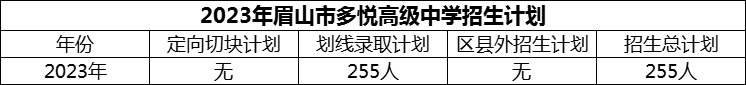 2024年眉山市多悅高級中學(xué)招生計(jì)劃是多少？