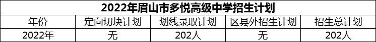 2024年眉山市多悅高級中學(xué)招生計(jì)劃是多少？
