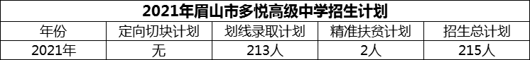 2024年眉山市多悅高級中學(xué)招生計(jì)劃是多少？