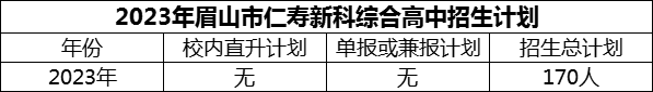 2024年眉山市仁壽新科綜合高中招生計(jì)劃是多少？