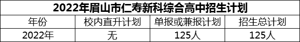 2024年眉山市仁壽新科綜合高中招生計(jì)劃是多少？