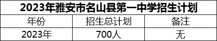 2024年雅安市名山縣第一中學招生計劃是多少？