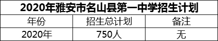 2024年雅安市名山縣第一中學招生計劃是多少？