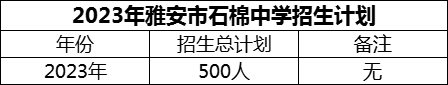 2024年雅安市石棉中學(xué)招生計(jì)劃是多少？