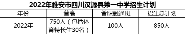 2024年雅安市四川漢源縣第一中學招生計劃是多少？
