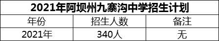 2024年阿壩州?九寨溝中學(xué)招生計(jì)劃是多少？