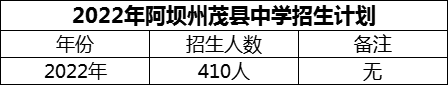 2024年阿壩州茂縣中學(xué)招生計劃是多少？