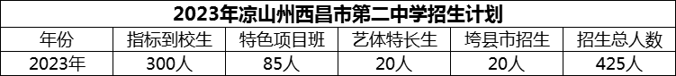 2024年涼山州西昌市第二中學招生計劃是多少？