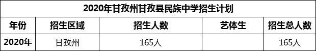 2024年甘孜州甘孜縣民族中學(xué)招生計(jì)劃是多少？