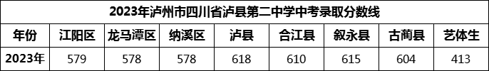 2024年瀘州市四川省瀘縣第二中學(xué)招生簡章是什么？