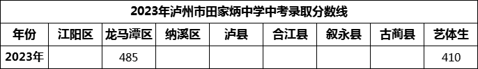2024年瀘州市田家炳中學(xué)招生分?jǐn)?shù)是多少分？
