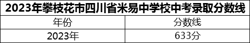 2024年攀枝花市四川省米易中學校招生分數是多少分？