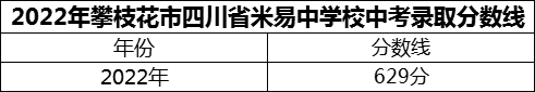 2024年攀枝花市四川省米易中學校招生分數是多少分？