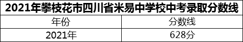 2024年攀枝花市四川省米易中學校招生分數是多少分？