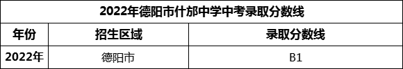 2024年德陽市什邡中學招生分數(shù)是多少分？