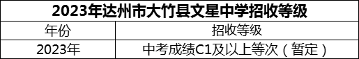 2024年達州市大竹縣文星中學招生分數(shù)是多少分？