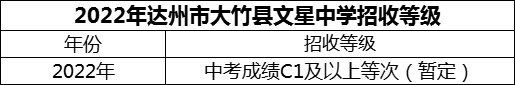 2024年達州市大竹縣文星中學招生分數(shù)是多少分？