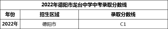 2024年德陽市龍臺中學招生分數(shù)是多少分？