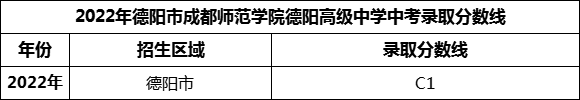 2024年德陽(yáng)市成都師范學(xué)院德陽(yáng)高級(jí)中學(xué)招生分?jǐn)?shù)是多少分？